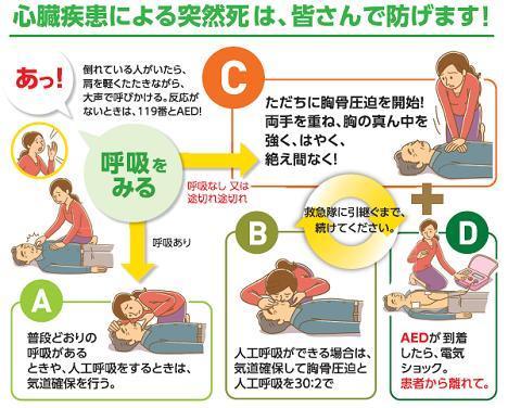 心臓疾患による突然死は、皆さんで防げます