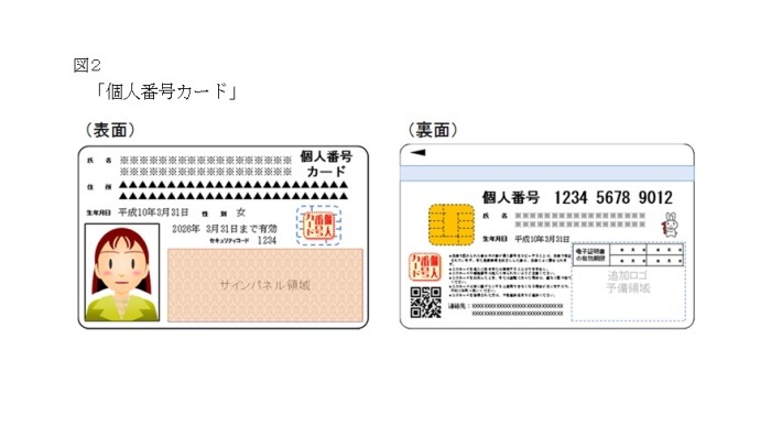 個人番号カード