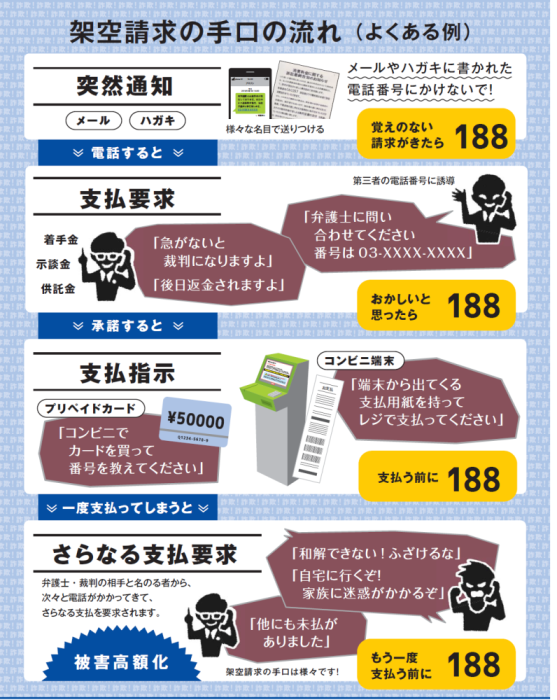 架空請求にご注意くださいの画像2