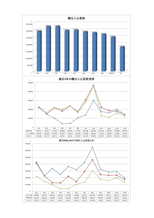 観光入込客数参考