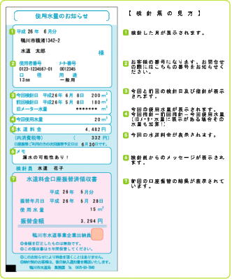 検針票の見方の画像