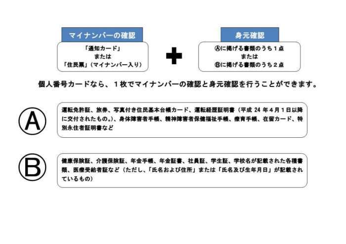 マイナンバーを利用する際は