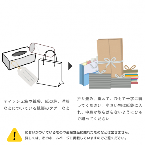 雑がみの出し方を示したイラスト