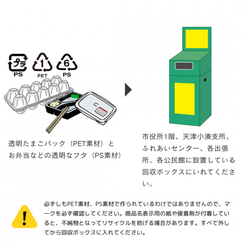 透明なたまごパックや透明なフタの回収方法を示したイラスト