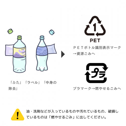 ペットボトルの分別方法を示したイラスト