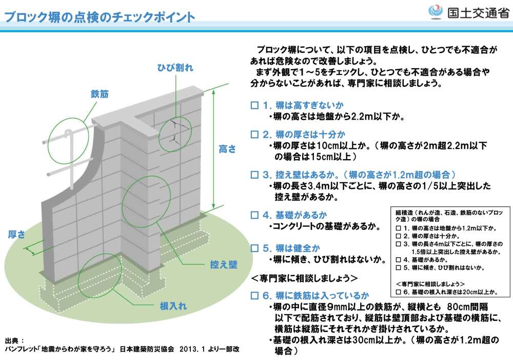 ブロック塀の点検のチェックポイント