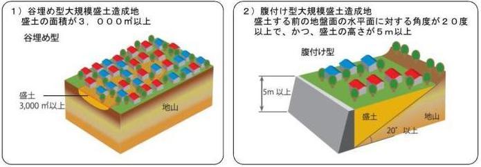 大規模盛土造成地の画像