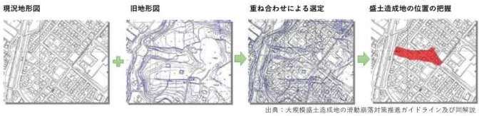 大規模盛土造成地マップの画像