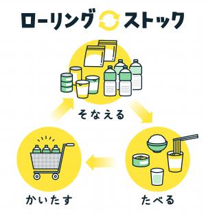 ローリングストックのイラスト