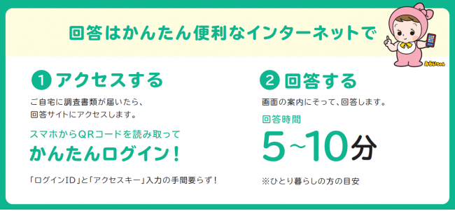 国勢調査の回答はインターネットが便利です