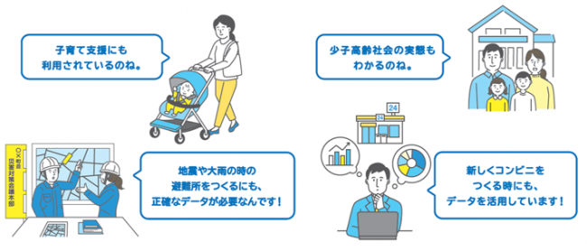 国勢調査の結果の活用事例