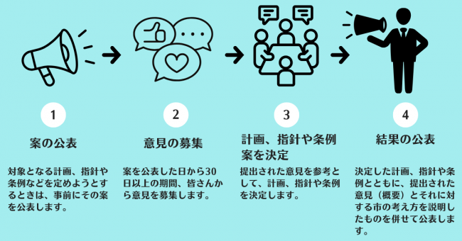 パブリックコメントの流れを表したイラスト