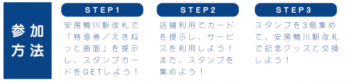 参加方法