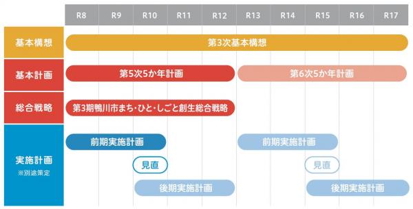総合計画の構成