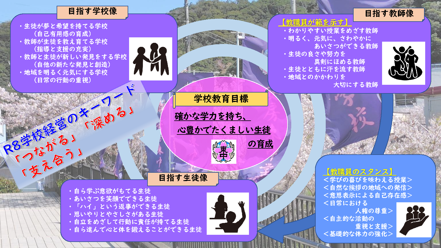 学校教育目標1