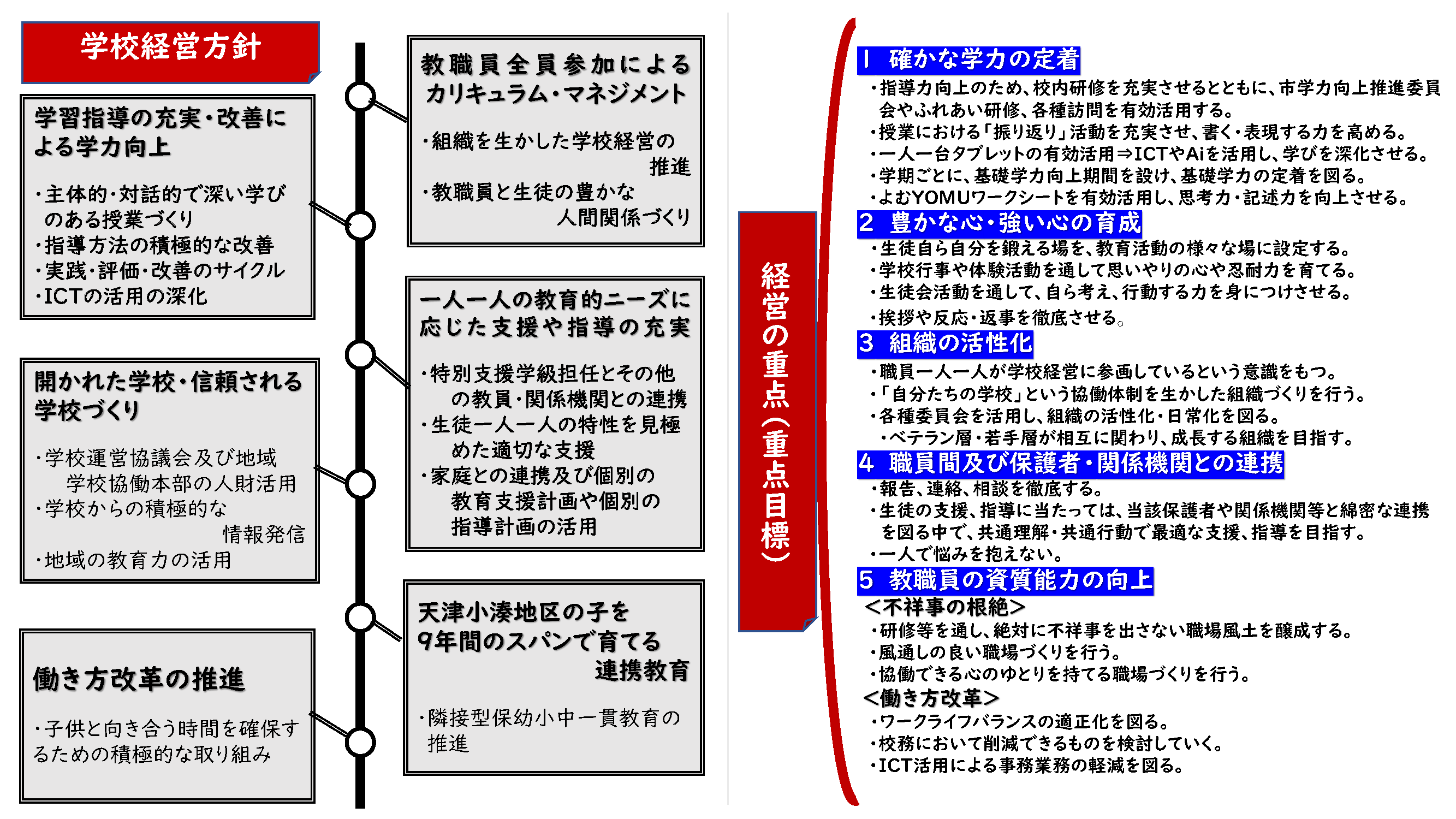 学校教育目標2