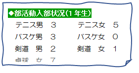 加入状況1