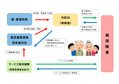 介護保険制度