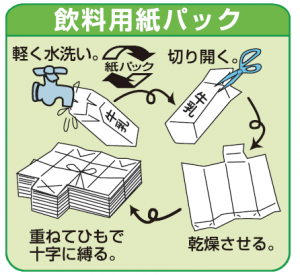 飲料用紙パックの出し方