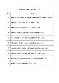 平成29年10大ニュース