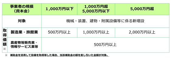 地方税の優遇措置